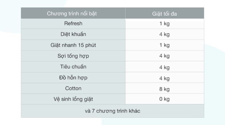 Máy giặt Aqua Inverter 8 KG AQD-A800F W Máy giặt Aqua Inverter 8 KG AQD-A800F W
