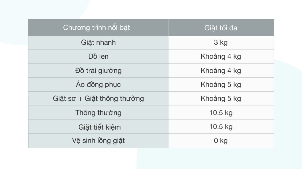Máy giặt LG Inverter 10.5 kg T2350VSAB Máy giặt LG Inverter 10.5 kg T2350VSAB