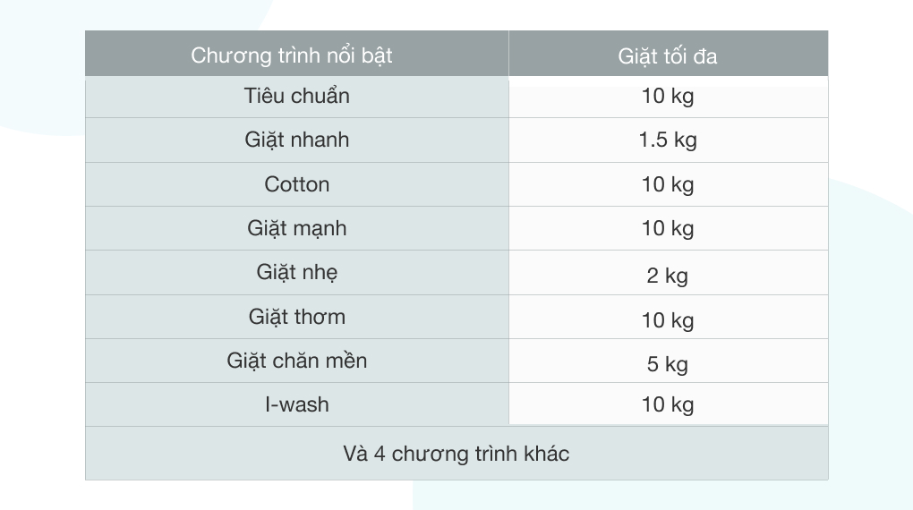 Máy giặt Aqua 10 KG AQW-DR101GT BK Máy giặt Aqua 10 KG AQW-DR101GT BK