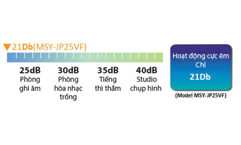 Điều hòa Mitsubishi 1 chiều Inverter 9000BTU MSY-JP25VF Điều hòa Mitsubishi 1 chiều Inverter 9000BTU MSY-JP25VF