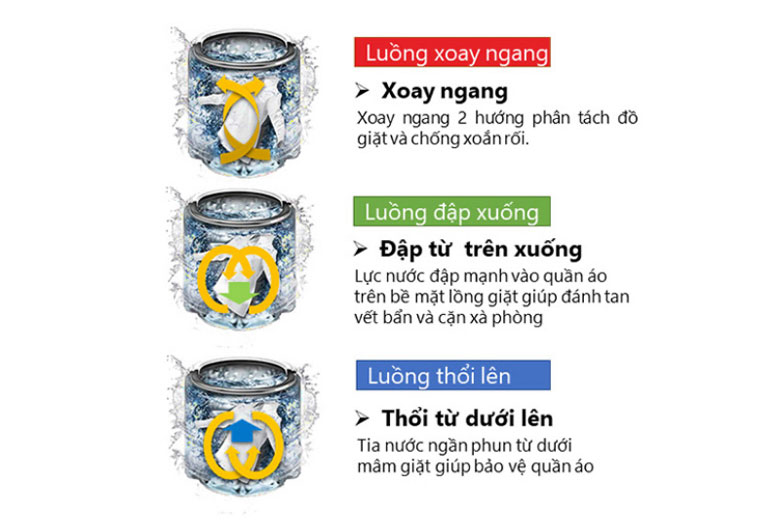 Máy giặt Toshiba Inverter 10.5kg AW-DUK1160HV SG Máy giặt Toshiba Inverter 10.5kg AW-DUK1160HV SG