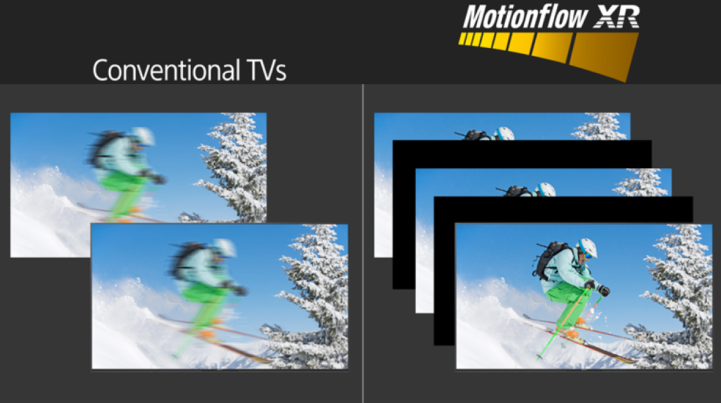 Google Tivi Sony 4K 75 inch KD-75X77L Google Tivi Sony 4K 75 inch KD-75X77L