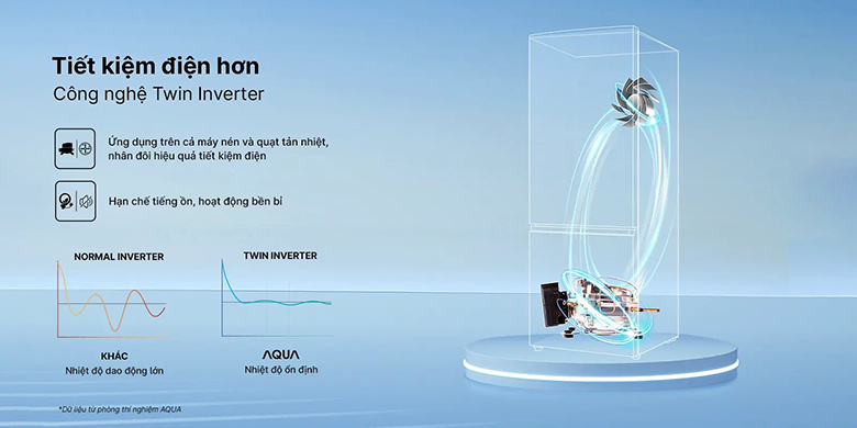 Tủ lạnh Aqua 324 lít AQR-B390MA(SLB) tiết kiệm điện từ công nghệ Twin Inverter