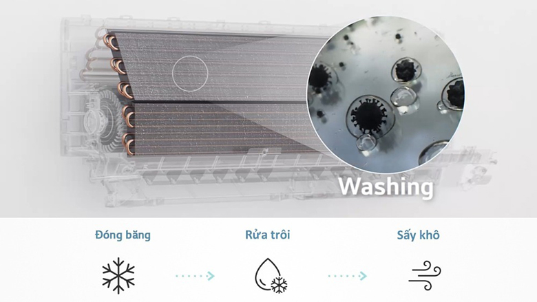 Điều hòa LG 1 chiều Inverter 18000 BTU IEC18M1 - Chức năng làm sạch dàn lạnh