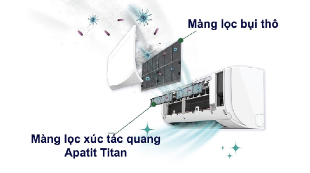 Máy lạnh 2 chiều Daikin Inverter 2.5 HP FTHF60VVMV