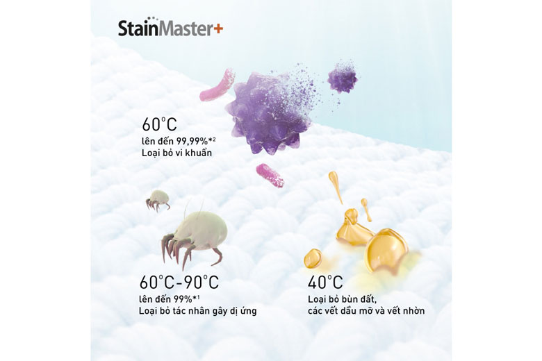 Máy giặt sấy Panasonic Inverter 9 kg NA-S96FR1BVT