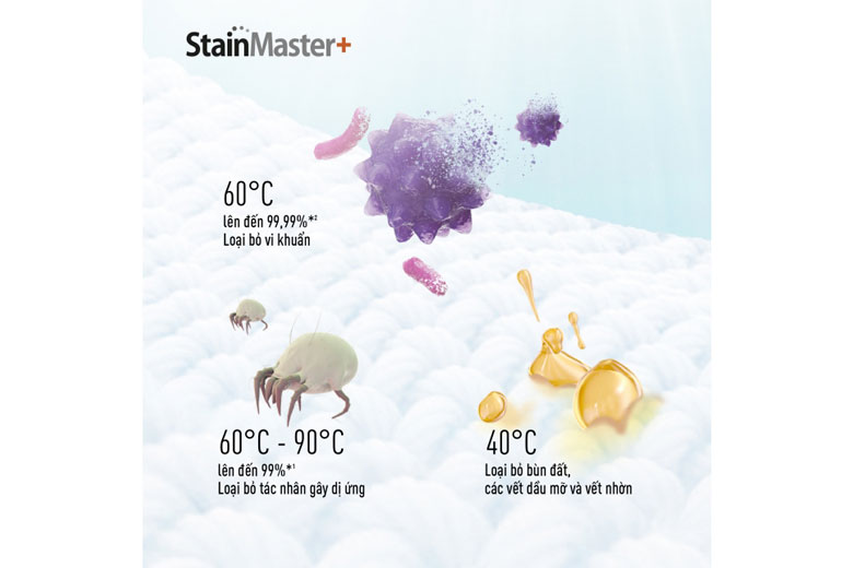 Máy giặt sấy Panasonic Inverter 10 kg NA-V10FC1LVT