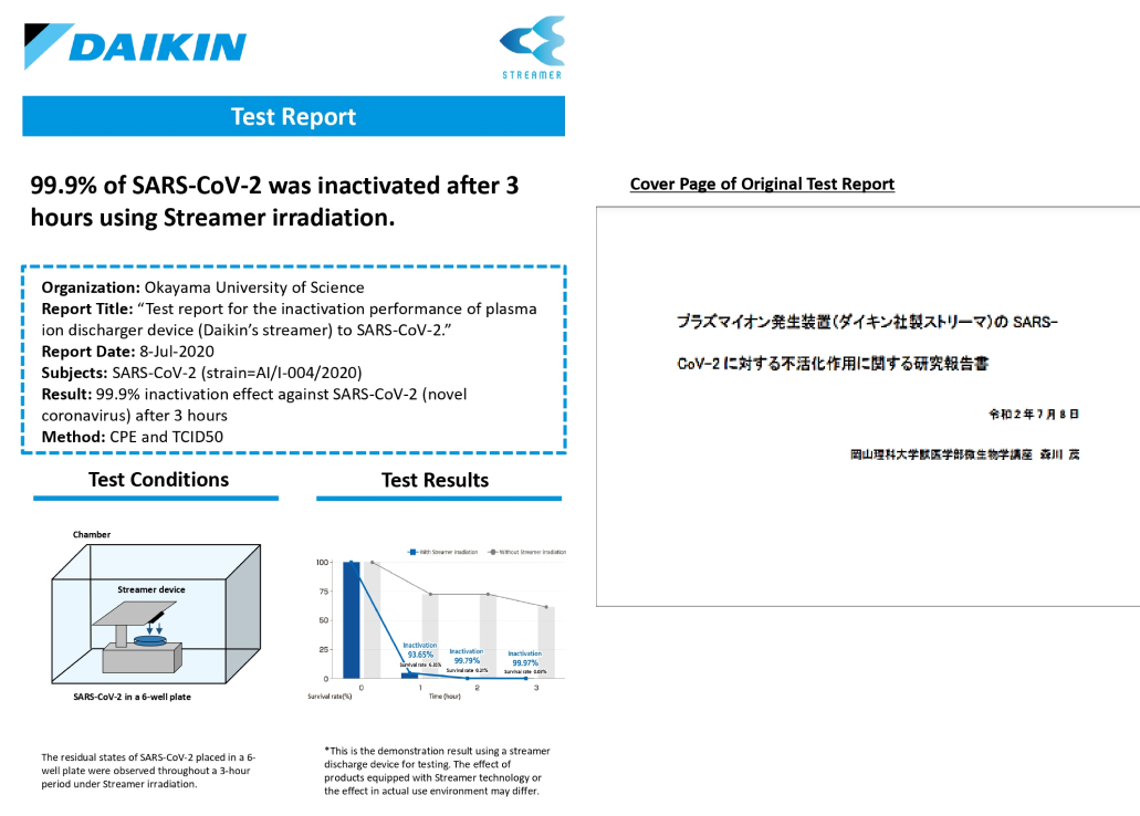 Máy lạnh Daikin Inverter 1.5 HP ATKF35XVMV