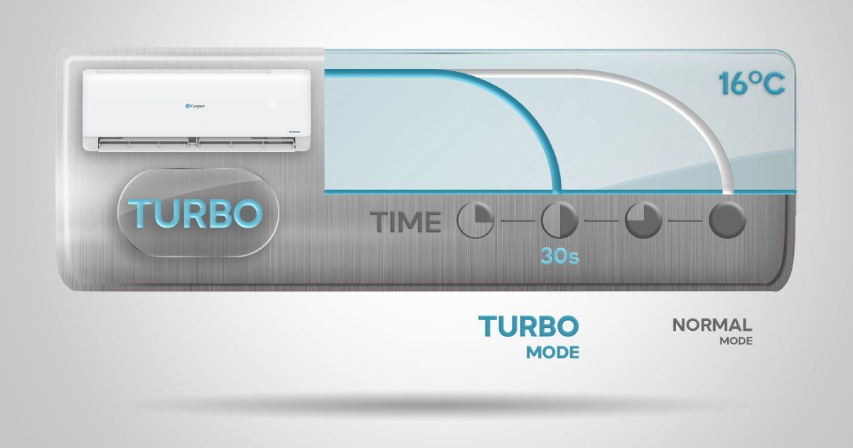 Điều hòa Casper Inverter 18800 BTU TC-18IS36 Điều hòa Casper Inverter 18800 BTU TC-18IS36