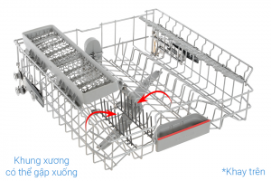 Máy rửa chén độc lập Bosch SMS4EKI06E